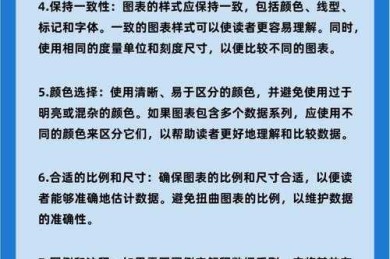 为什么你的图表总被导师批？论文怎么加数据图表才能惊艳审稿人