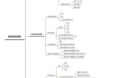 学校体育课程优化的多维视角：从政策到实践的研究路径