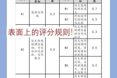 独家揭秘：发表什么论文考研加分竟有这些隐藏规则！