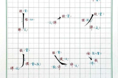 汉字笔顺规范论文避坑指南：从选题到发表的实战经验