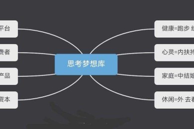 从心灵共振到研究蓝图：声乐功用论文的实战指南