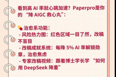 从重复率焦虑到学术创新：解析大学生论文联合对比库