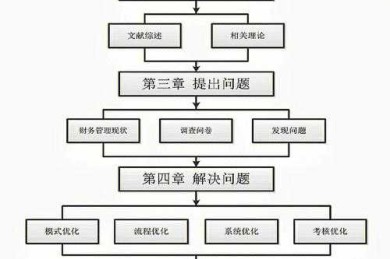 从实验室到文献库：生物学者高效掌握学科论文的七步心法