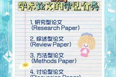论文怎么看是几类