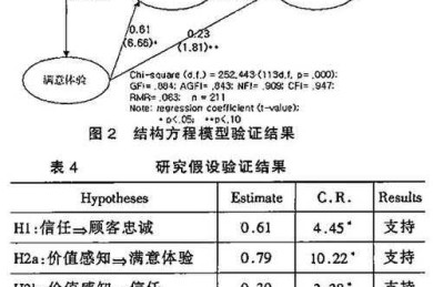 从理论到实践：如何提高客户忠诚度论文的完整研究框架