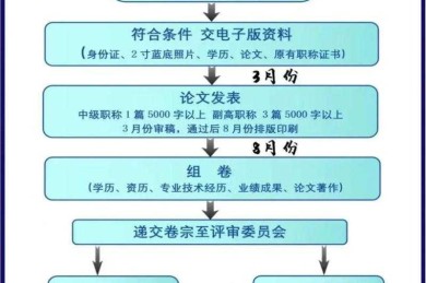 当职称论文撞上学术干货：一篇让评审专家眼前一亮的全流程拆解