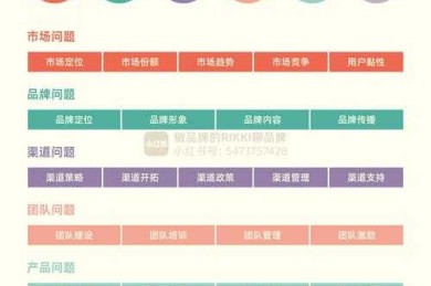 从消费者心理到品牌资产：如何设计一个让人眼前一亮的品牌营销研究课题？