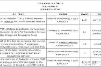 90%学者踩过的坑：论文以什么单位发才能最大化学术影响力？