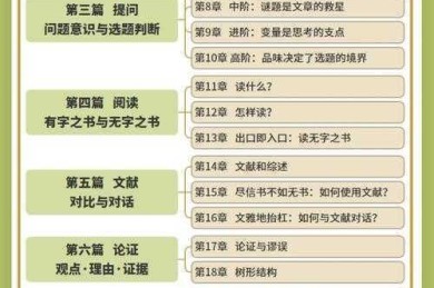 论文注解全攻略：从新手到高手的学术写作进阶指南