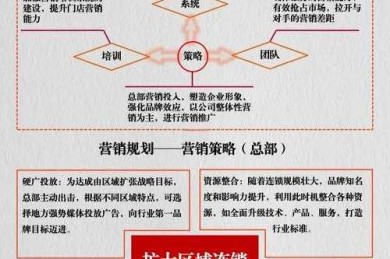 连锁分店执行力提升：从战略解码到落地的实证研究