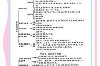 从困惑到精通：初中语文教师议论文教学的系统化实践指南