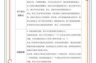 在创新之路上，你必须了解的关键转折：专利如何变成论文