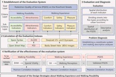 知网论文的隐藏价值：一篇文献的多维度赋能图谱