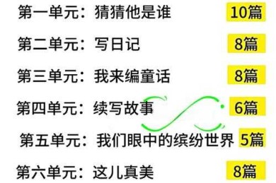 别再盲目努力了！这份“怎么提升创业动力论文”写作指南，让你少走3年弯路