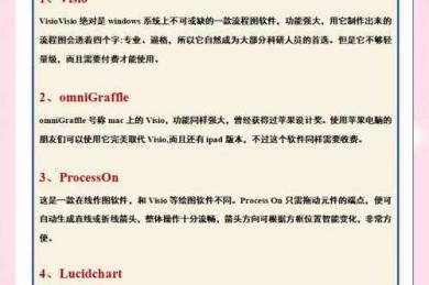 揭秘学术利器：论文用什么绘图软件最能提升你的发表影响力？