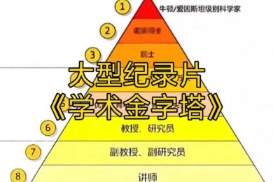 从学术金字塔到公共认知：院士是什么论文的社会建构研究