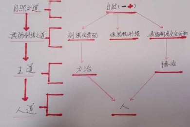 道德人格的建构路径：从理论思辨到行为实践的跨学科探索