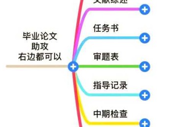 从选题到发表：如何找到「论文写什么题材容易」的黄金交叉点
