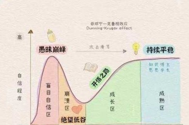 毕业论文红线！重复发表的七个认知盲区