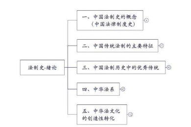 从键盘到法庭：数字公民的法律素养构建路径研究
