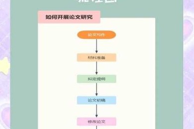 从卡壳到流畅：论文草稿体系是什么？揭秘学术写作的底层逻辑