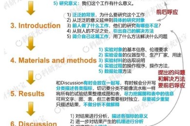 揭秘SCI论文：别再被“什么论文算是sci论文呢”这个问题困扰了！