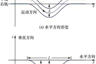 数字化学术生存指南：精准定位文献的时空坐标