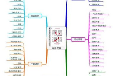 从零到一：解密议论文材料题目的底层逻辑与实战技巧