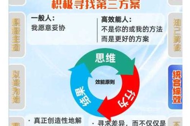 跳出思维定式：三步搞定论文核心命题的科学策略
