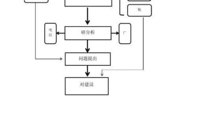 毕业论文中的图怎么做