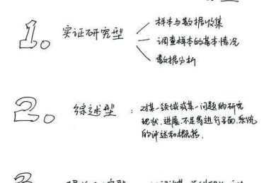 揭秘科研黑箱：论文的研究思路是什么，从迷茫到精通的通关密码