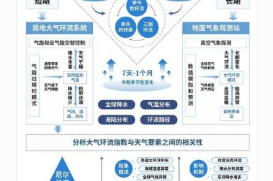 别只埋头种地了！农业现代化论文的“科研地图”这样画才出彩