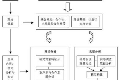 时空重构视角下高等教育线上论文答辩的时间演变机制研究
