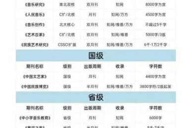 不会吧？还有人不知道“音乐论文怎么和女生”这个研究热点？