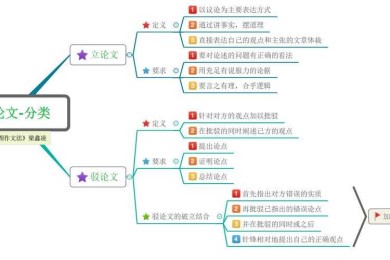 导师不说自己悟：如何分析论文（附思维导图）
