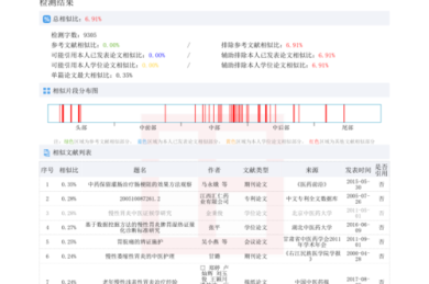 科研人必看：论文查重报告是什么？原来90%的人都没看懂关键数据