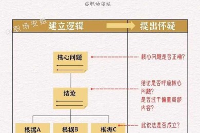 别再头疼了！设计论文评述怎么写？一套可复制的「批判性思维」模板