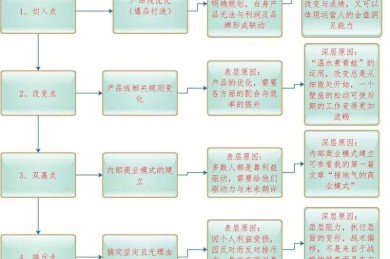PDF地狱求生指南：pdf论文如何修改的全流程优化方案