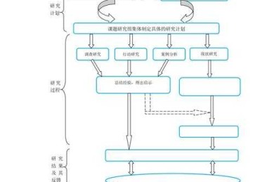 为你揭秘：构建清晰论文技术路径的全流程指南