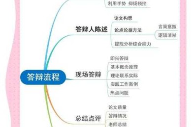 数学思维期末论文怎么写？从选题到答辩的全流程拆解