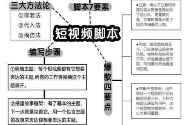 短视频评论写作指南：从学术视角拆解爆款逻辑