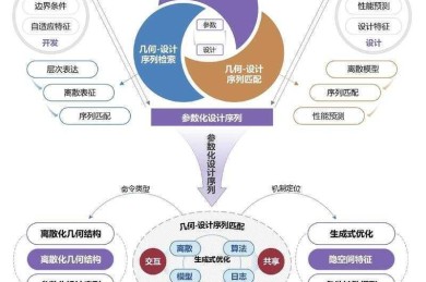从科研绘图到学术表达：论文中怎么画方波才能让审稿人眼前一亮？