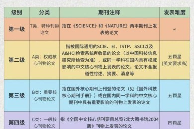 什么论文有权威