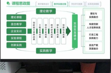 别让理论成为绊脚石：论文用什么理论才能让研究脱颖而出？