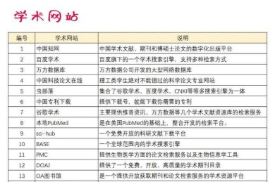 学术小白必看：从零开始掌握论文检索网站的实战指南