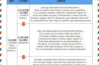 破解论文引言之谜：作者如何优雅铺垫你的研究故事
