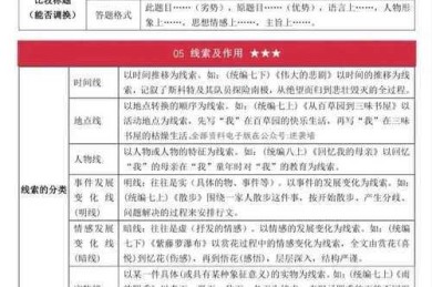 搞定这3步，瞬间理解：什么是初中文化论文范文（附真实案例拆解）