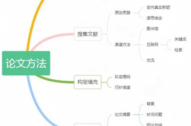 看什么可以抄底论文：一个学术写作的逆向思维框架
