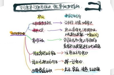 从迷茫到精准：三步拆解论文核心问题的黄金法则