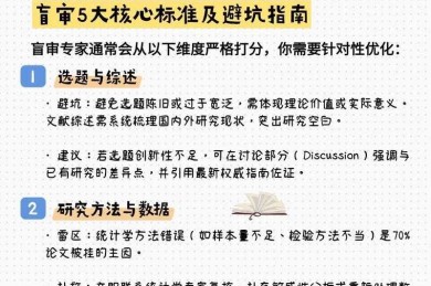 本科论文盲审都看什么？一篇让你不再焦虑的学术指南